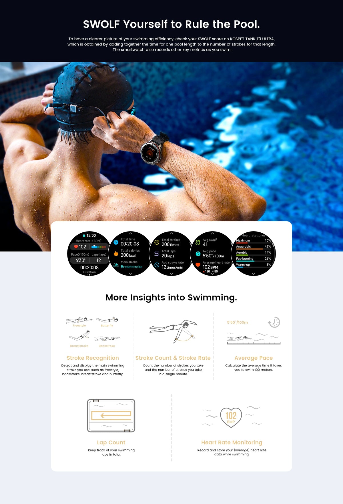 2025 Original KOSPET TANK T3 Ultra GPS Smart Watch for Men Rugged Smartwatch 470mAh Fitness AMOLED Bluetooth Electronic Watches