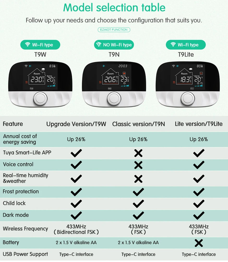 RF433 Wireless Thermostat WiFi/No WiFi Floor Heating Water Gas Boiler Home Room Tuya Smart Programmable Temperature Controller