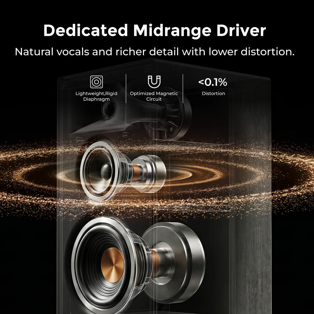 ULTIMEA 3-Way Bookshelf Speakers with 5.25'' Woofer, 70W RMS, App Control, Edge Horn Tech&BassMX for Home Theater, Record Player