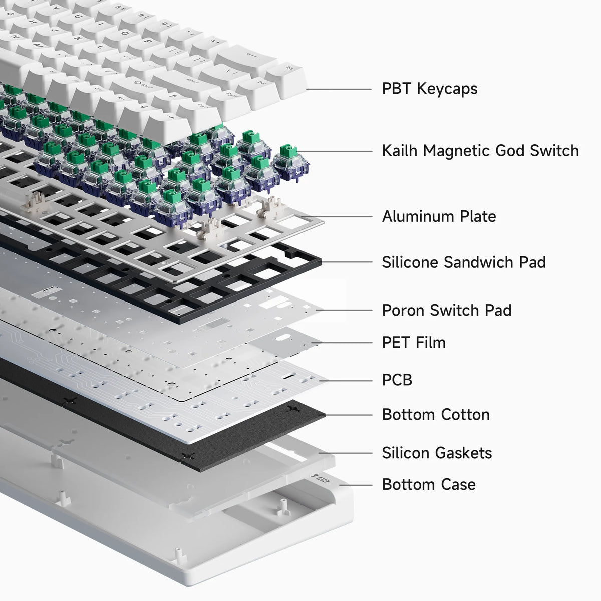 MCHOSE Ace68Air Gaming Keyboard | 0.08ms Latency, 256K Scan Rate, RGB Light Box, Magnetic Axis, Adaptive Calibration for PC Game