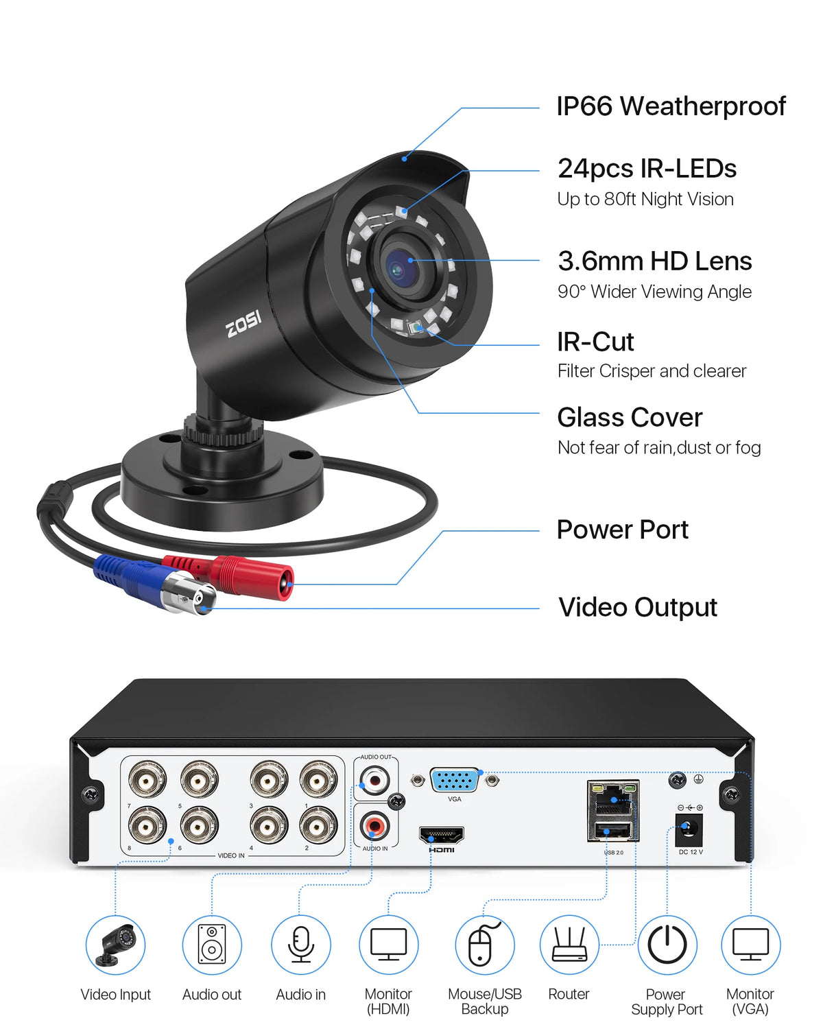 ZOSI 8CH 1080P Security Camera System 2MP Wired DVR Kit for Outdoor Indoor with 80ft Night Vision CCTV Video Surveillance Set IP66 Home Privacy Protection