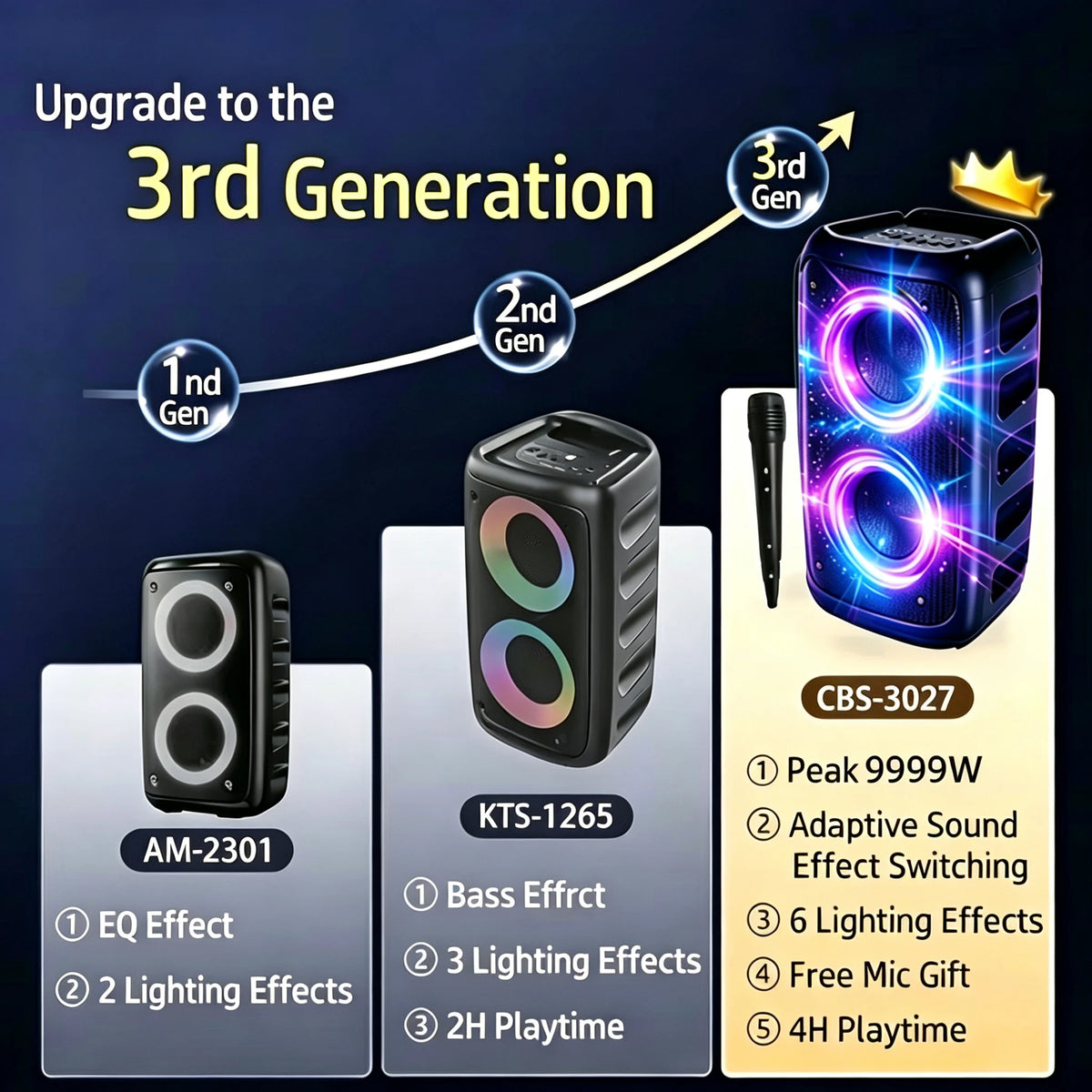 9999W Professional Large Bluetooth Speaker with Microphone, Portable Design, Featuring  Subwoofer Party Box, LED Lights, Compatible with BT/USB/TF/AUX/FM/TWS/MIC/EQ Functions, Professional Karaoke. Ideal Gift for Birthdays, C