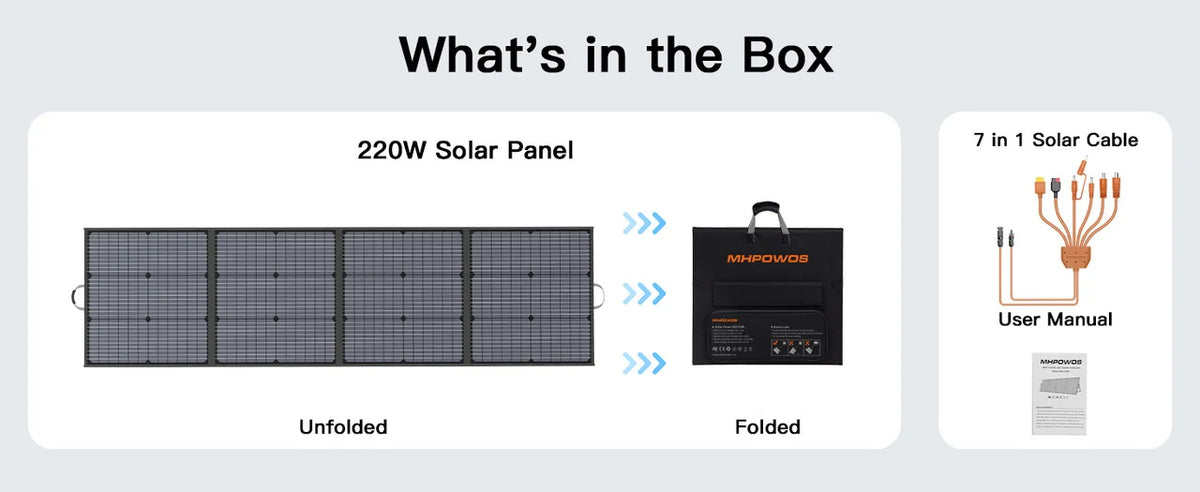 MHPOWOS 400W 220W 110W  Portable Solar Panel Foldable Charger for Power Station Camping RV Garden Roof Off Grid System IP67 Waterproof  ETFE